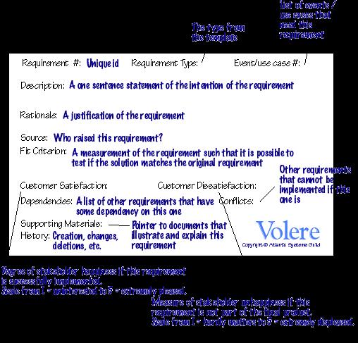 Volere requirement shell Chapter