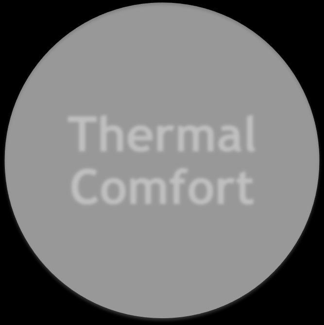 Factors influencing the Thermal Comfort of the human body Metabolic rate Air temperature Mean radiant temperature Short wave (solar radiation) Long