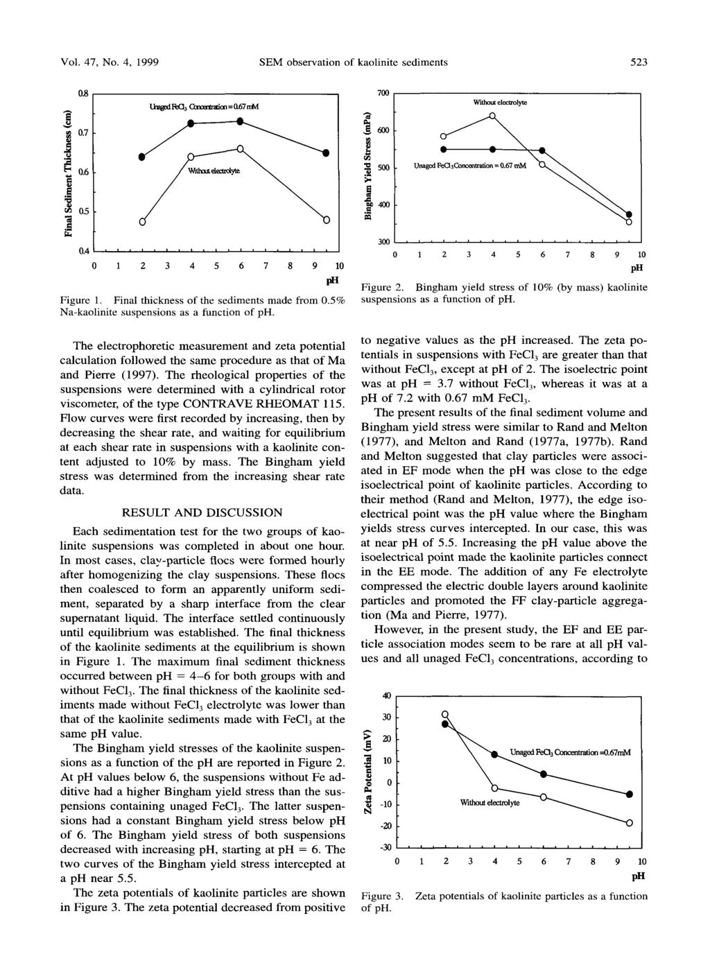 Vol. 47, No. 4, 1999 SEM observation of kaolinite sediments 523! ~.7 Lhaged FeO 3 Ccmmlratlon =.67 ram Without electrolyte \ a,. Llnaged FeO~Cow.oa,a-ation =.67 mm x ~ {.5 r~.