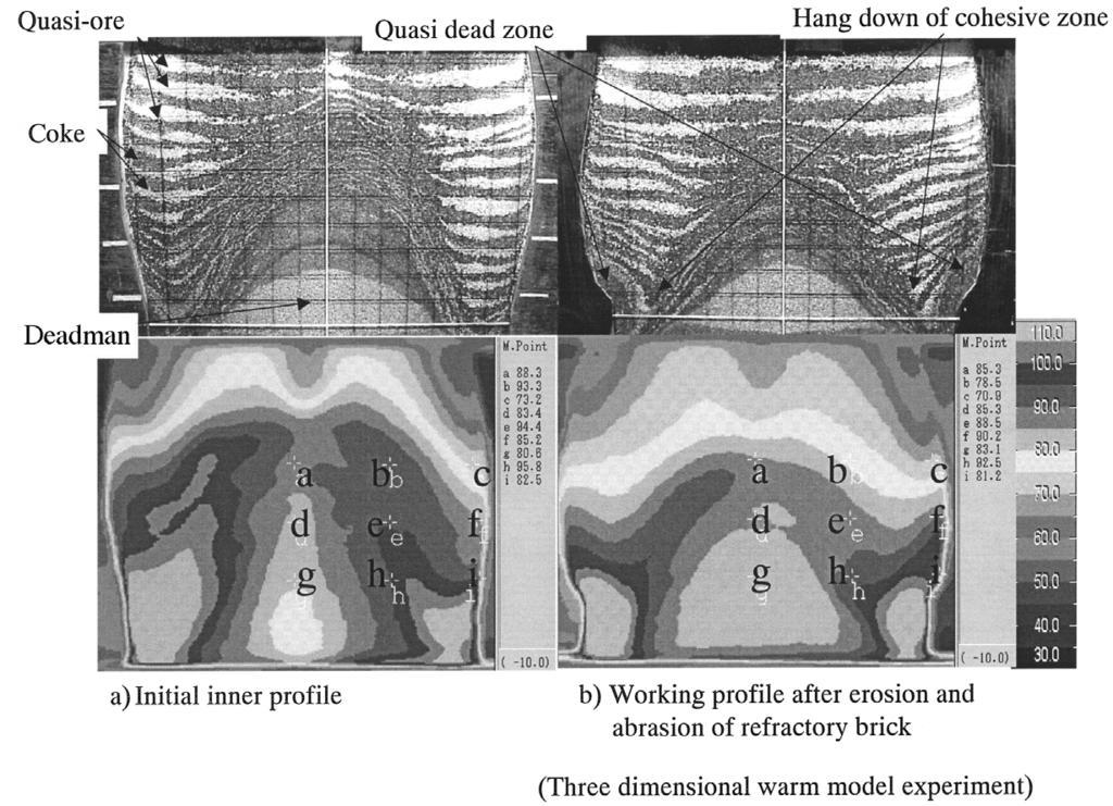 NIPPON STEEL TECHNICAL REPORT No. 94 July 2006 Fig. 15 Particle descent behavior under working profile after erosion and abrasion of refractory brick (white: quasi-ore (0.