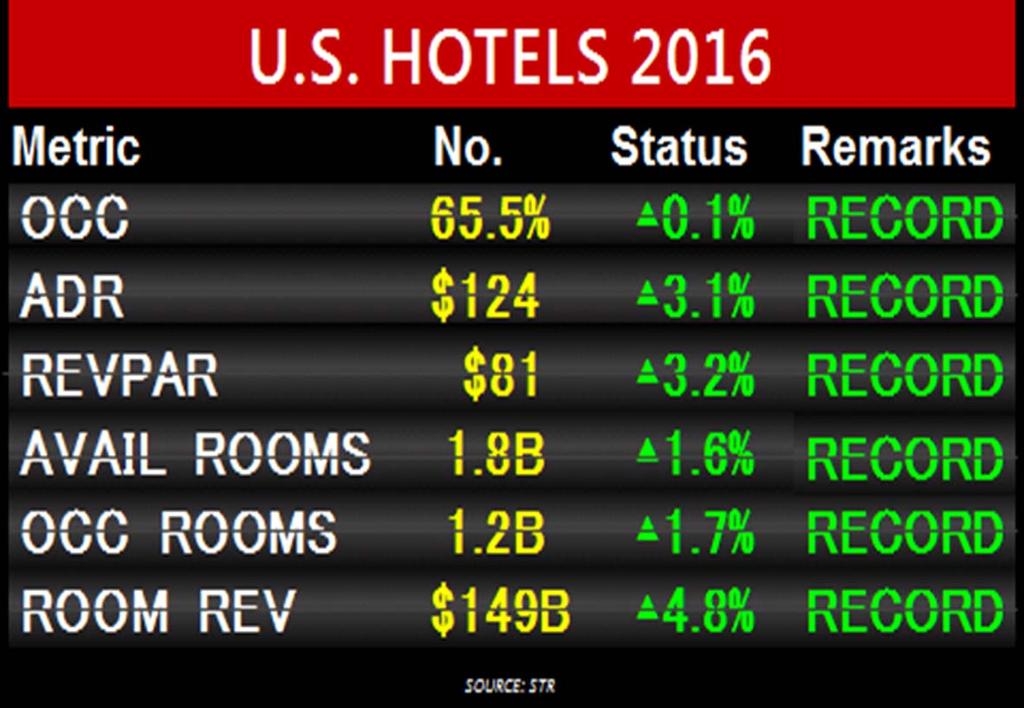 U.S. Hotel Industry SWOT Analysis-