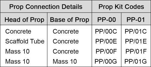 properties. PP-01 Comp. (kn) Tens. (kn) S.W.L.