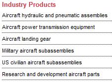 Creating a Regional Distribution Cluster Source: Industry Report - Industry Locations Aircraft parts distributors are primarily concentrated in the Southeast and West regions of the United States.