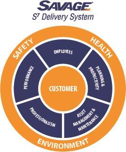 Savage S7 Delivery System The S7 Delivery system is a roadmap, with standards, metrics and tools that focus our team on understanding and meeting your expectations and continuously improving our