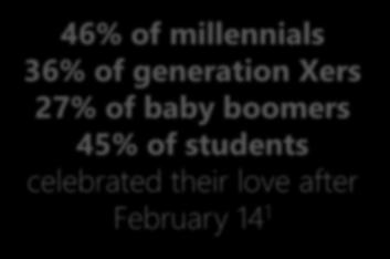 Facts + Stats, Happy Belated V-day, Finder.