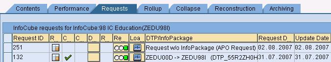 Request Status after Reload SAP AG