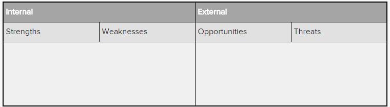 Internal and external factors SWOT analysis aims to identify the key internal and external factors seen as important to achieving an objective.