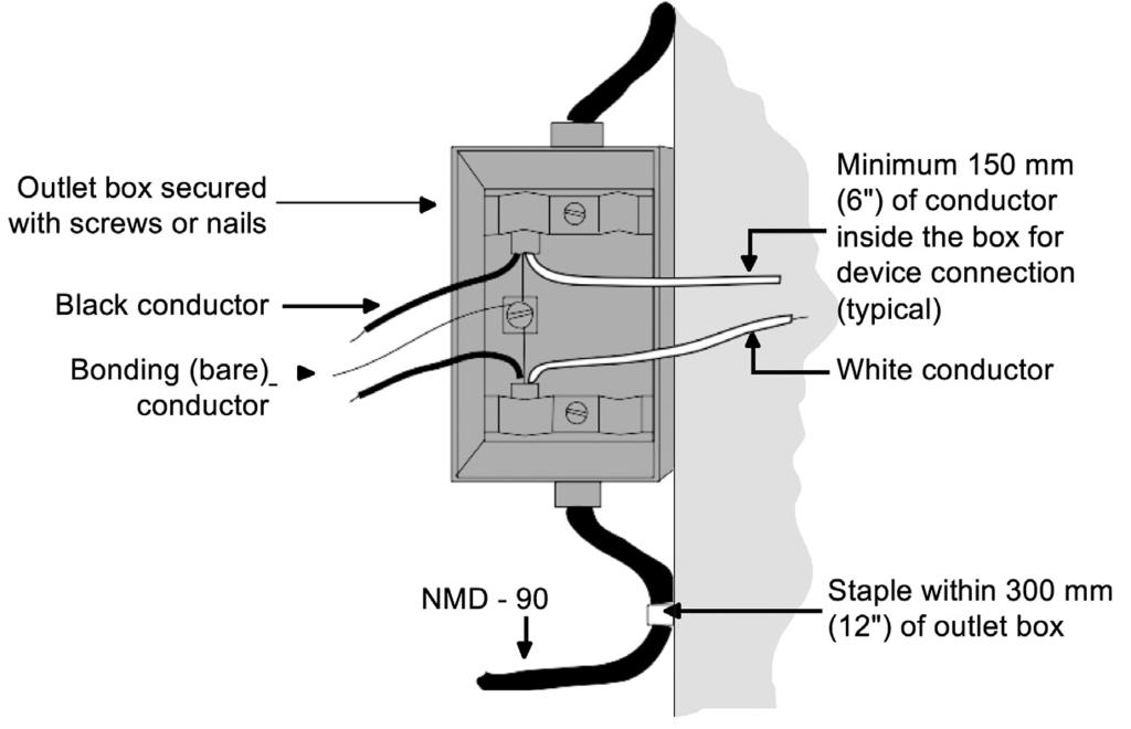 FIGURE 12 - Typical Outlet Box Installation Requirements for Connecting Light Fixtures and Switches For fixtures with screw terminals, the black or hot wire must be terminated under the brass