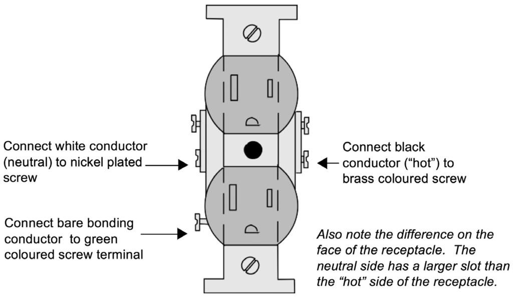 specific wiring methods Connecting Duplex Receptacles When connecting duplex receptacles please note that all receptacles are polarized. See FIGURE 17.