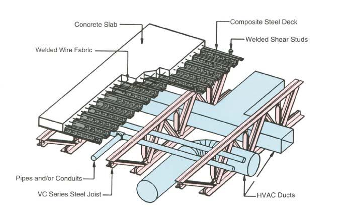 Technical Assignment 2: Alternate Framing System 6 Alternate 2: Composite Steel Joists The layout of the composite steel joist framing system is identical to that of the existing framing plan.