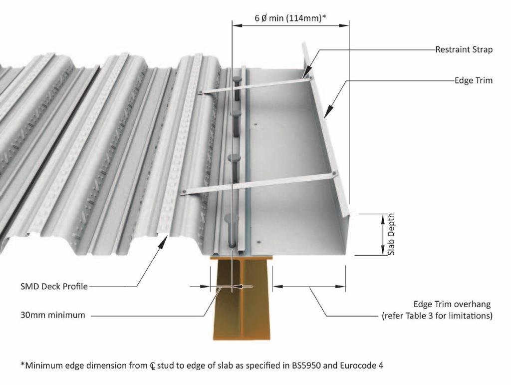 Where the decking spans parallel to the edge beam, cantilevers are achieved with edge trim (Refer Fig 2.1). Decking should not be cantilevered at side locations without additional supports in place.