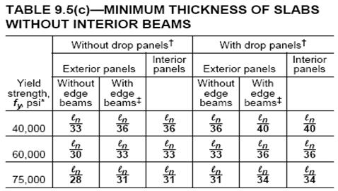 Basic Steps for Structural Design Sizes Minimum Joist Depth Equivalent Flat Slab Thickness ACI 318-05 