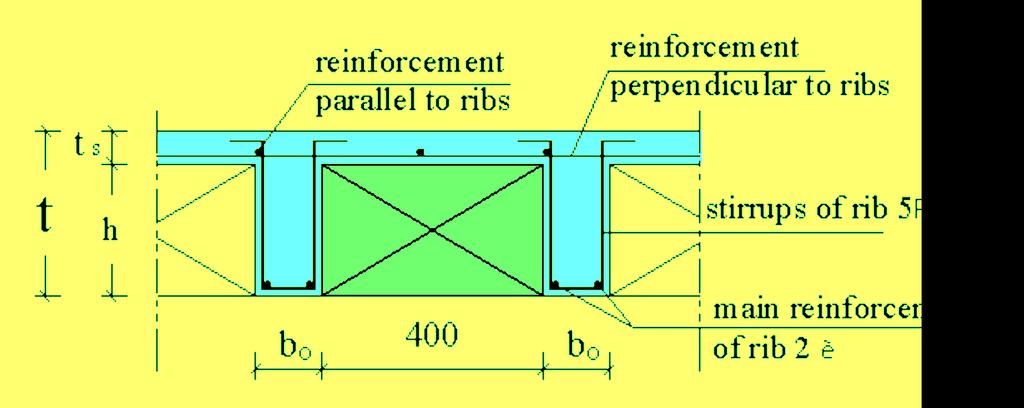 reinforcement details of one-way