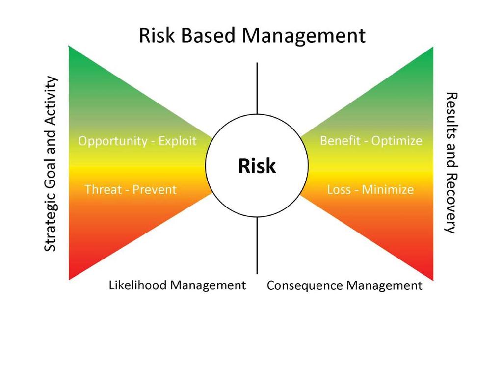 ATTACHMENT 2 RISK MANAGEMENT VISION We know what our risks are, and we are accountable to actively manage them. RISK MANAGEMENT PRINCIPLES 1.