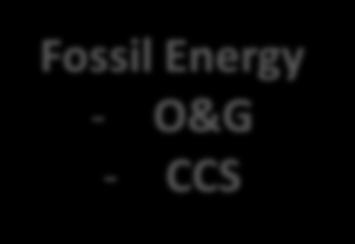 Energy - O&G - CCS Nuclear
