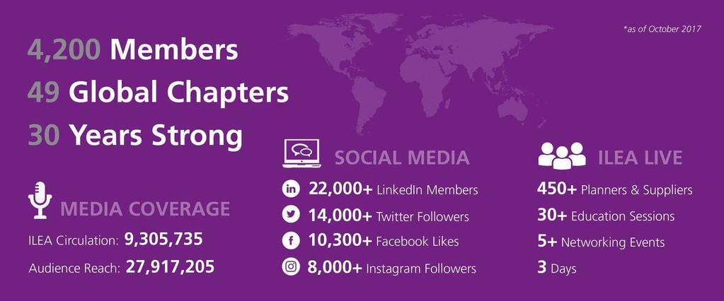 By the Numbers ILEA members are very engaged on social media, with a strong presence on