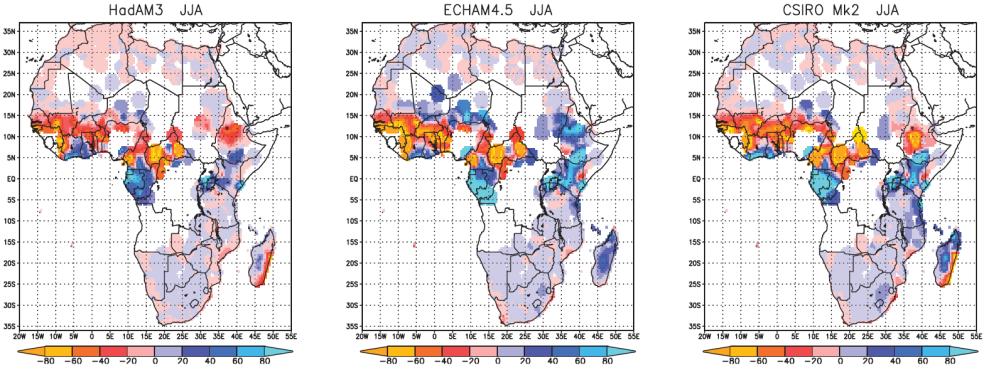 Climate Trends and Climate Scenarios - examples Predicted anomaly of mean monthly precipitation