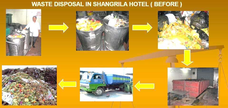 WASTE DISPOSAL IN SHANGRILA HOTEL SENT FOR COMPOSTING (AFTER) The solid waste management committee under LA21