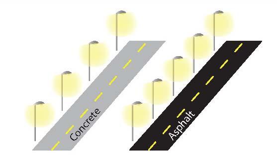 costs Source: Road Surface s Reflectance Influences Lighting