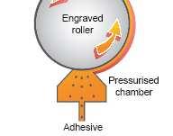 solvent) Cylinder can be heated
