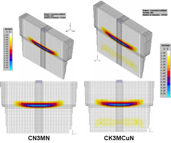 Figure 16 - Niyama simulation for CN3MN and CK3MCuN showing