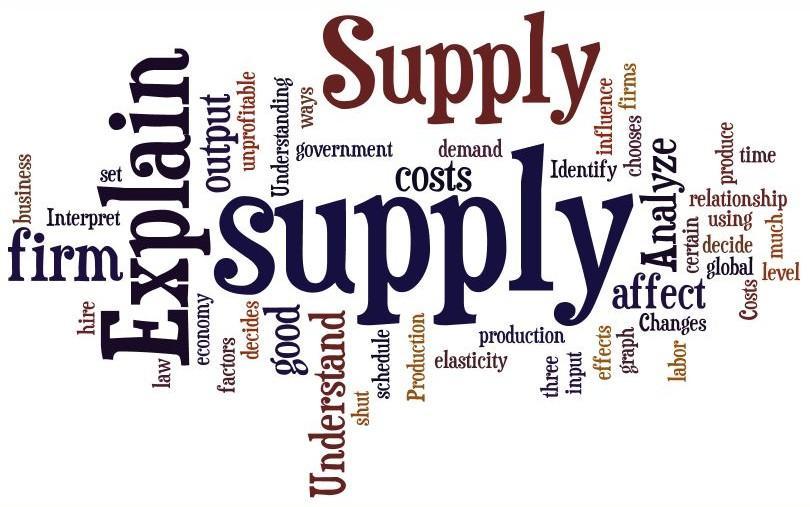 Supply DEFINITION: The amount of a product that would be offered for sale at all possible prices that could prevail in the market.