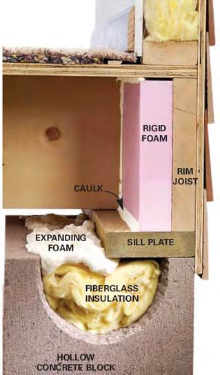 Common Sources of Air Leakage Pipe/HVAC penetrations Windows & Doors Attic hatches
