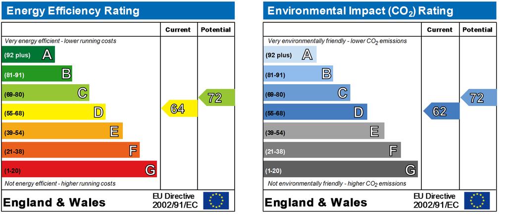 energy efficiency based on fuel costs and environmental impact based on carbon dioxide (CO2) emissions. The energy efficiency rating is a measure of the overall efficiency of a home.