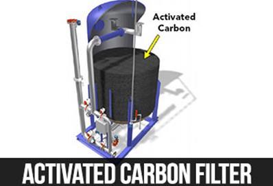 Sand filter/carbon Filter has higher specific flow rate than conventional down flow filters thereby saving on Space & cost. Very little maintenance required. Lower backwash water requirement.