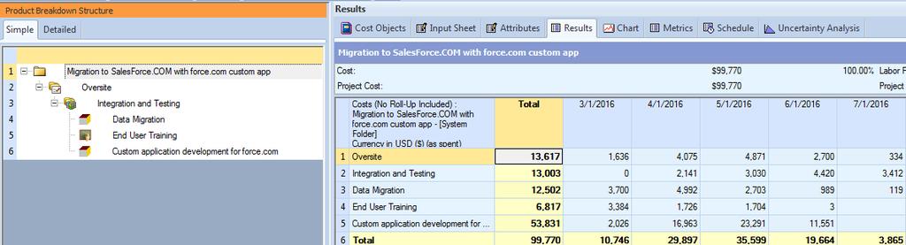 PaaS Salesforce and Force.com Costs associated with migration include Data migration and end user training as with SaaS Development of custom capability Services available through force.