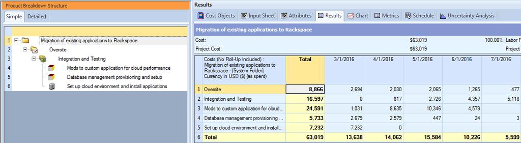 IaaS migrate to Rackspace Costs associated with migration include Custom application requires about 10% rework to take advantage of cloud features such as virtualization and scalability