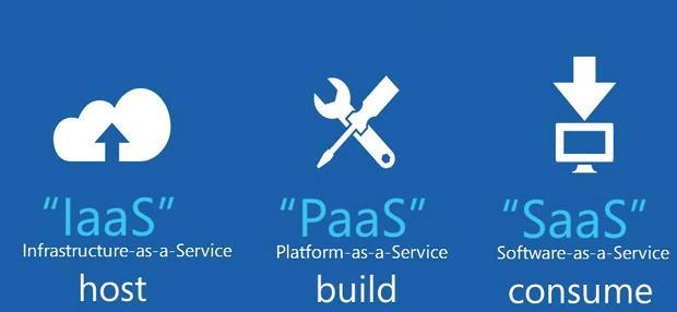 Discussion and Final Words Three flavors of Cloud solutions available IaaS provider provides infrastructure, consumer manages software, data, applications PaaS provider provides infrastructure,