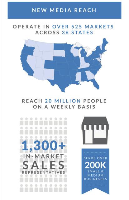 ACROSS 38 STATES 130 REACH 21 MILLION PEOPLE + ON A WEEKLY BASIS DAILY NEWSPAPERS SAAS, DIGITAL
