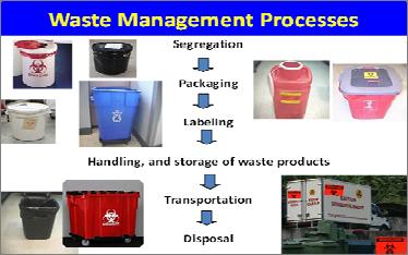 Waste can be classified as either hazardous or nonhazardous. Let s take a closer look at the differences.