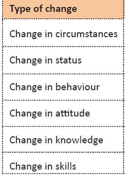 BASELINE : Measurement tool of types of CHANGE The baseline report includes mapping and statistics for the data driven approach (quantity data).