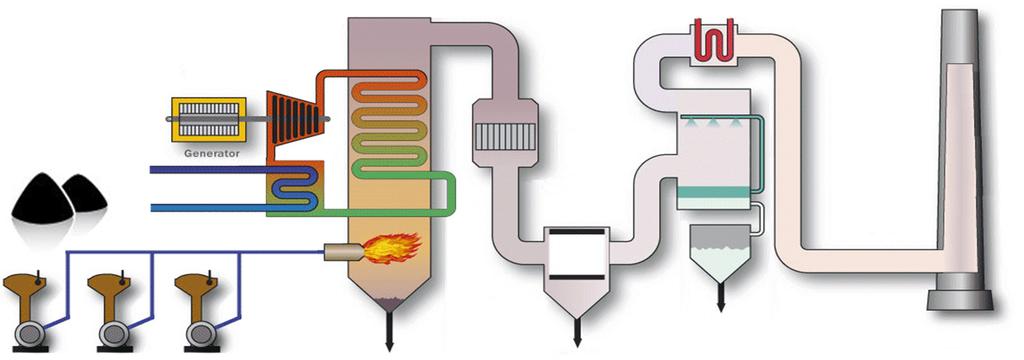 Coal Ash Production Process Grid Loading Steam Boiler Urea Limestone Emission Gen.