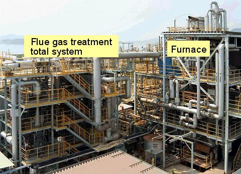 3.2 1.5 MWth test facility for evaluation of mercury behavior In the oxy-combustion system, mercury in the flue gas may cause corrosion in CO 2 purification and compression units.
