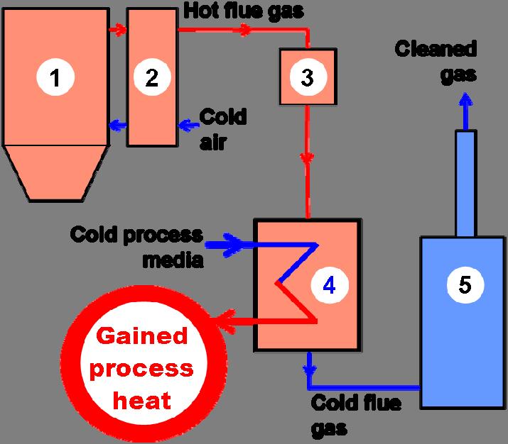 232 Materials Characterisation VI Figure 2: Scheme of flue gas stream.