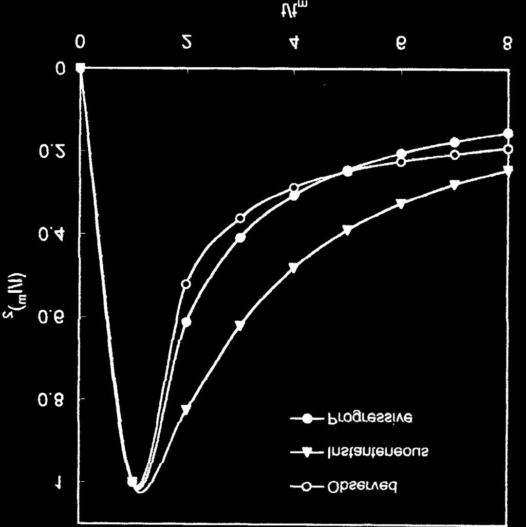 Current (ma/cm 2 ) Time (seconds) Figure 10 (a) Chronoamperometry curve for the deposition of HgBaCaCu onto Ag