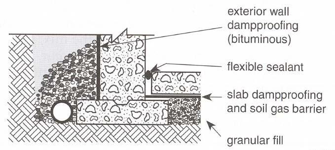 Figure 2 - Radon Protection at Slab Perimeter The integrity of the material used in