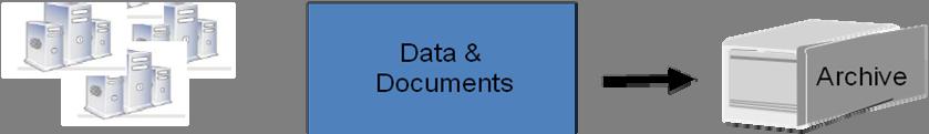 The Dolphin Platform for data and document