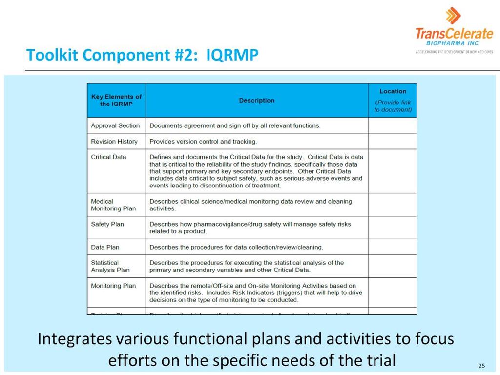 Again, don t worry if you can t read all of the text clearly this slide shows a section of the RBM Toolkit that lists the standard elements of the IQRMP.