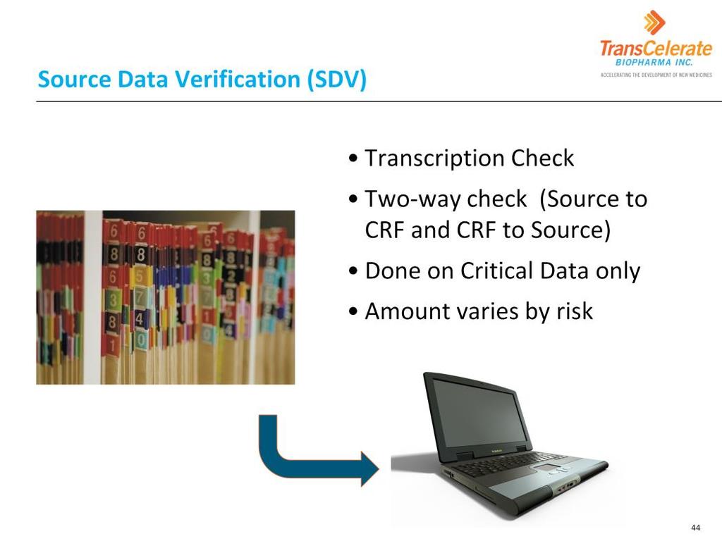 Commonly known as transcription checking, SDV is the process by which data within the site s original source documentation are compared to data within the CRF (or other data collection systems) (and