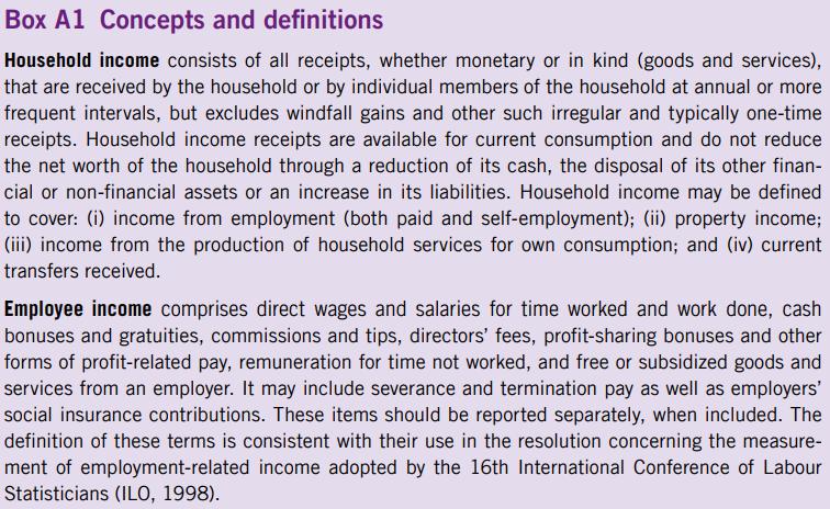 Compensation HH income from: employment, property, production of HH service and