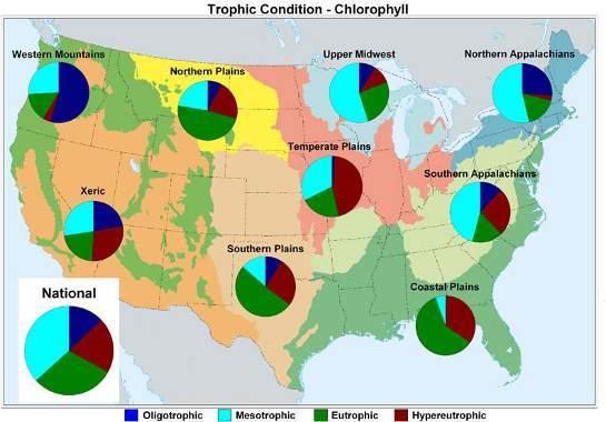 Trophic State Ecoregional Results Western Mountains, Upper Midwest, Northern