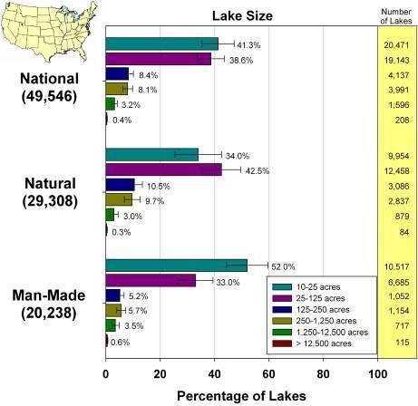 The NLA represents: 49,560 lakes 59% natural origin 41% constructed 13 National Lakes Assessment: Selected Indicators Biological Integrity Planktonic Index of Taxa Loss Diatom Index of Biotic