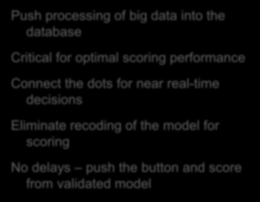 the dots for near real-time decisions Eliminate recoding of the model for