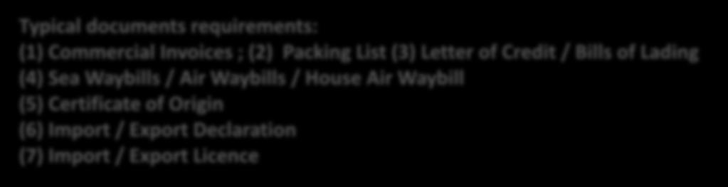 Lading (4) Sea Waybills / Air Waybills / House Air Waybill (5) Certificate of Origin (6)