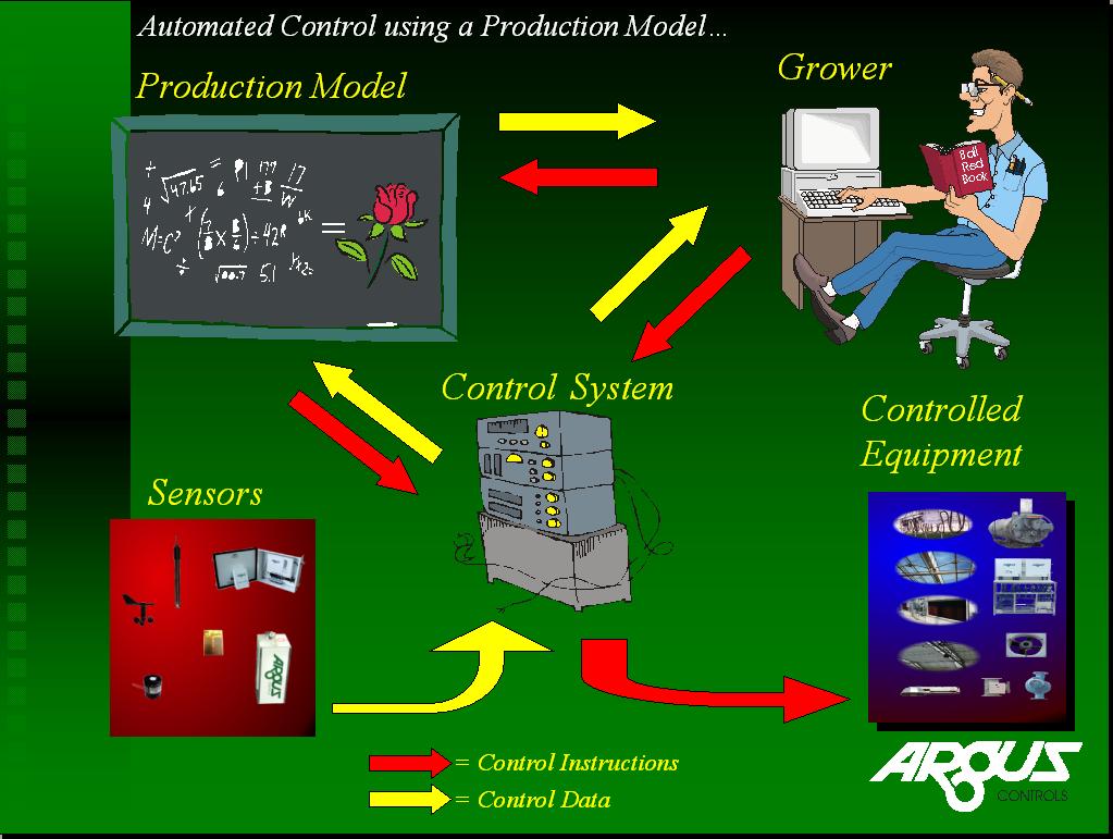 It can also be passed to external programs for use in crop modelling and simulation.