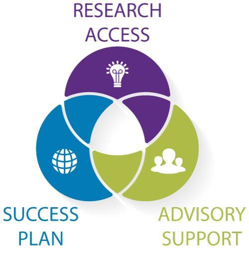 Membership Offers Tailored Support RESEARCH ACCESS & EVENTS Reports Case Studies, Frameworks & Tools DataNow & TotalTech Webinars and Research Spotlights Annual HCM Conference ADVISORY SUPPORT Ask